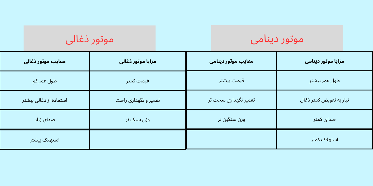 جدول مقایسه موتورها