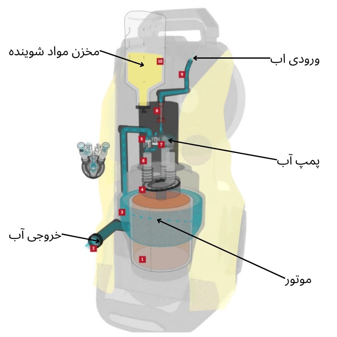 قطعات کارواش خانگی