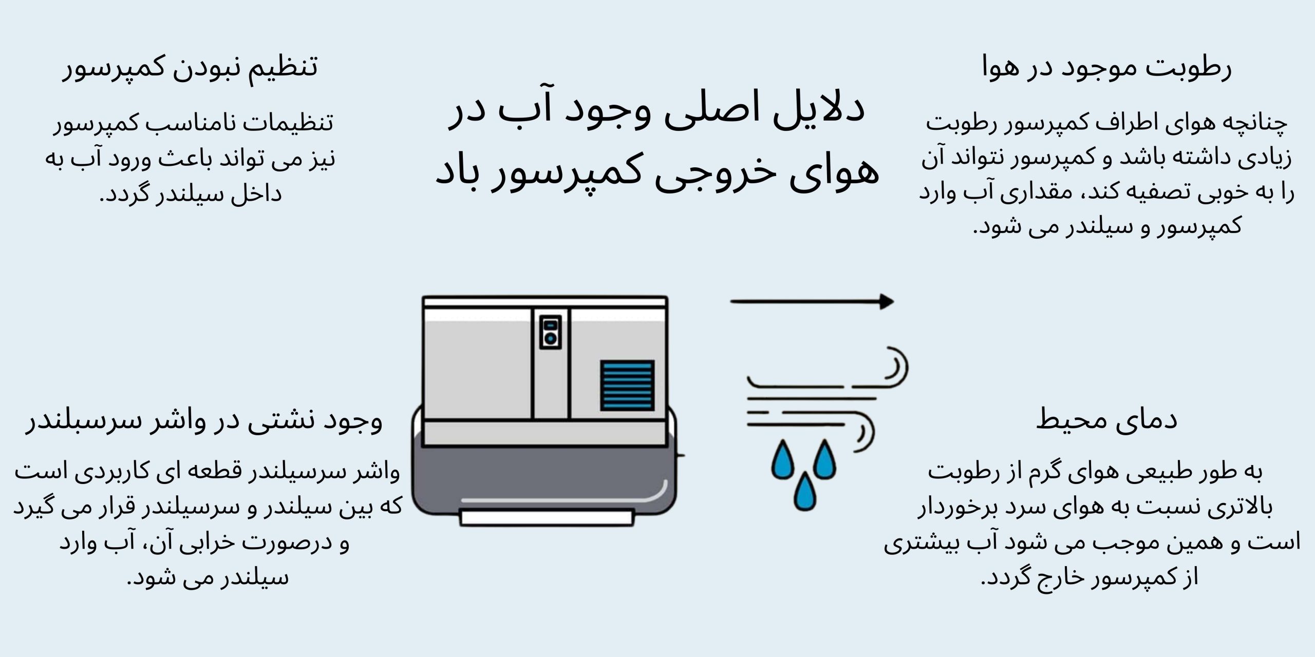 چرا کمپرسور باد آب می دهد؟